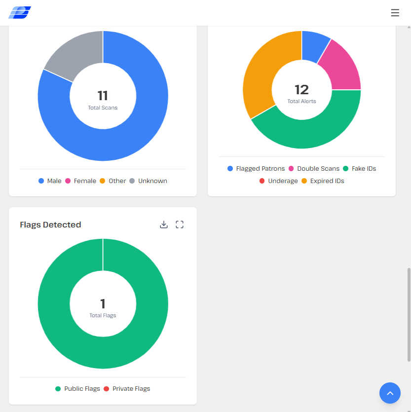 Patronscan Admin Portal 3