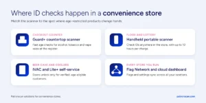 Age Verification for Convenience Stores: A Better Way to Check ID 2 where id checks happen convenience store 1200x600 1